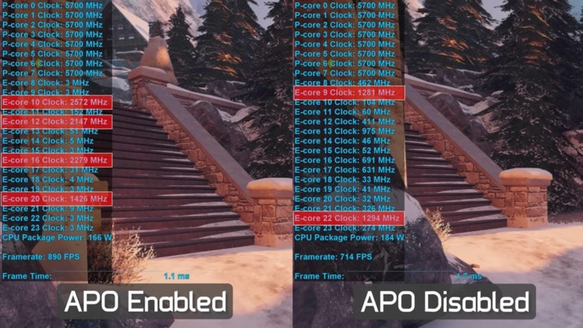 Intel Application Optimization on/off