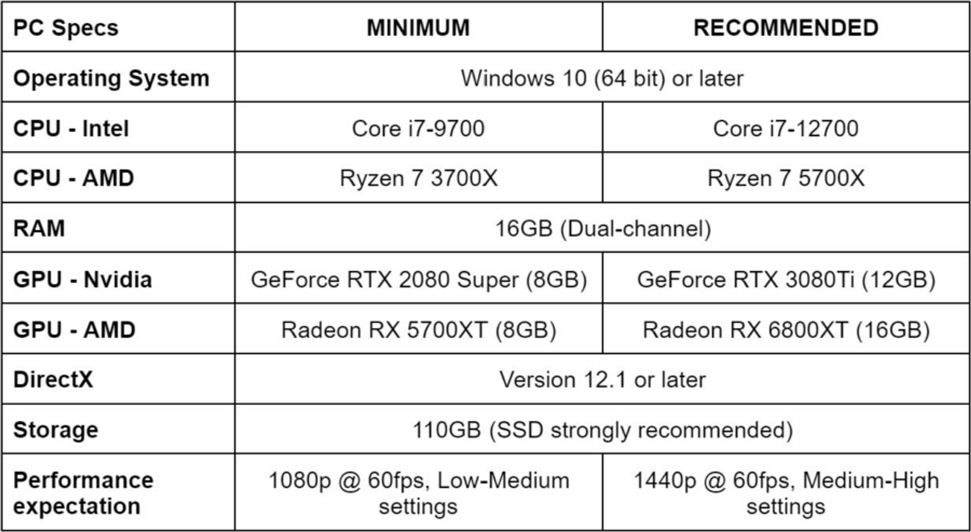 Immortals of Aveum system requirements