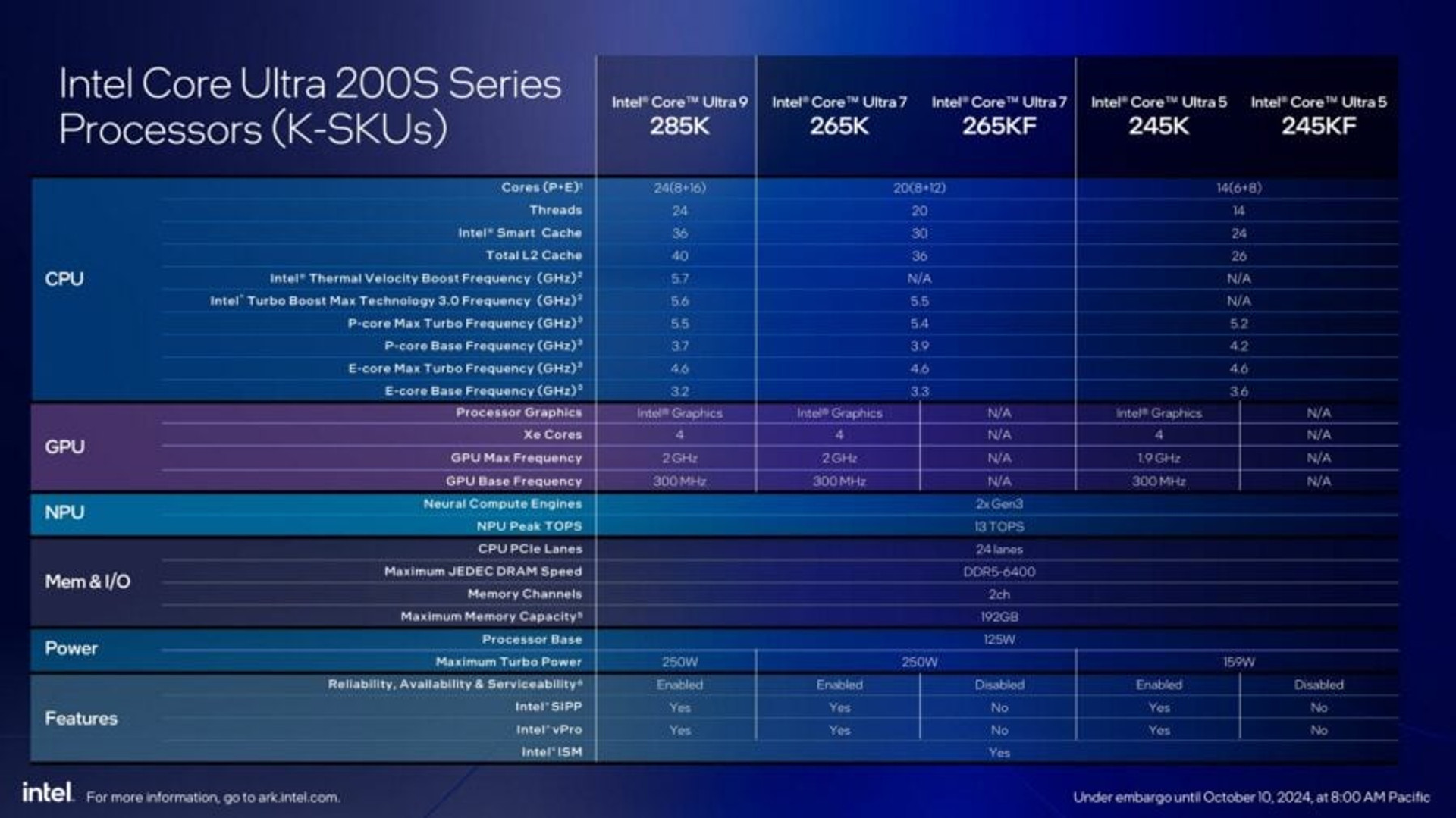 Core Ultra 200S processors