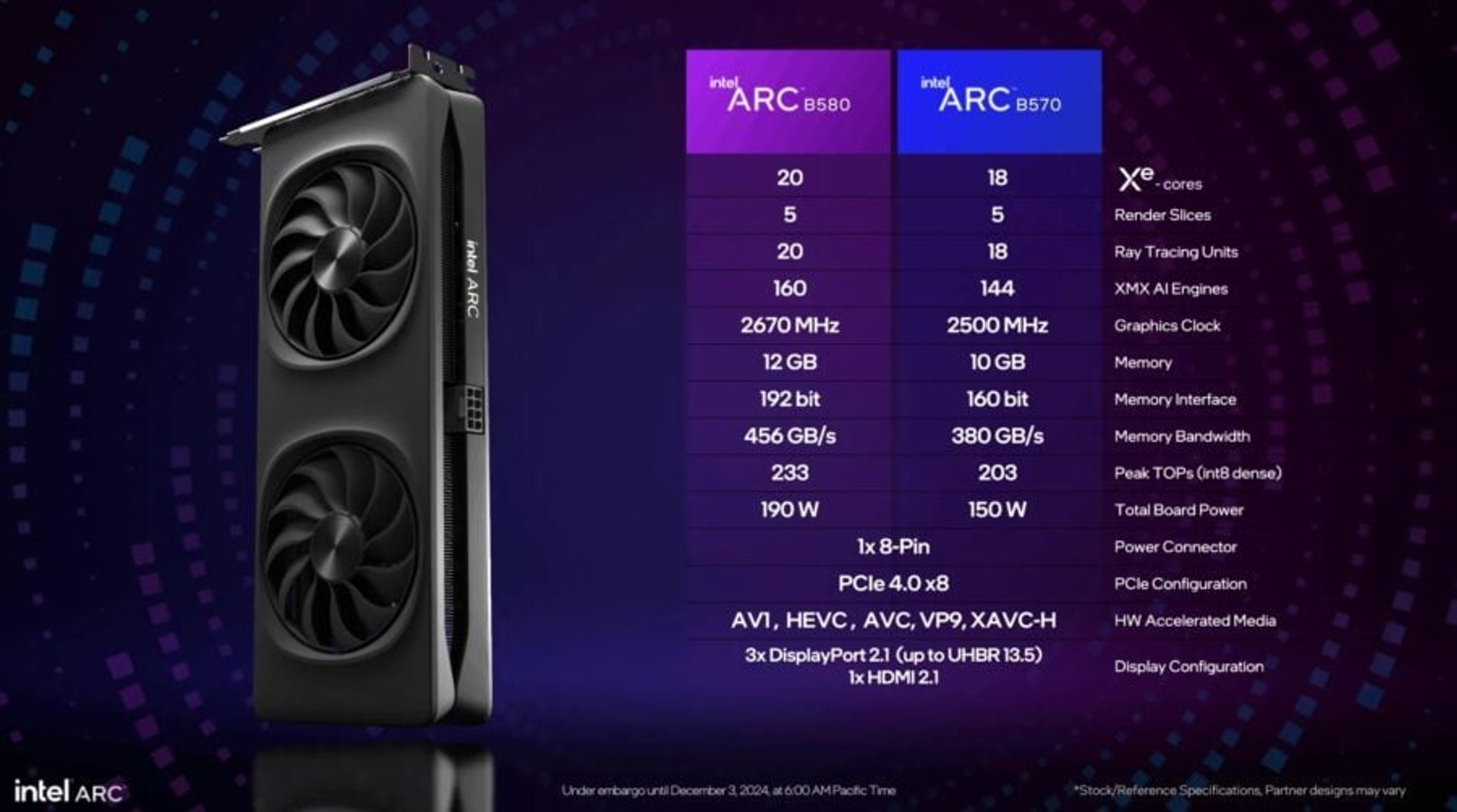 Intel Arc B570 10GB specs