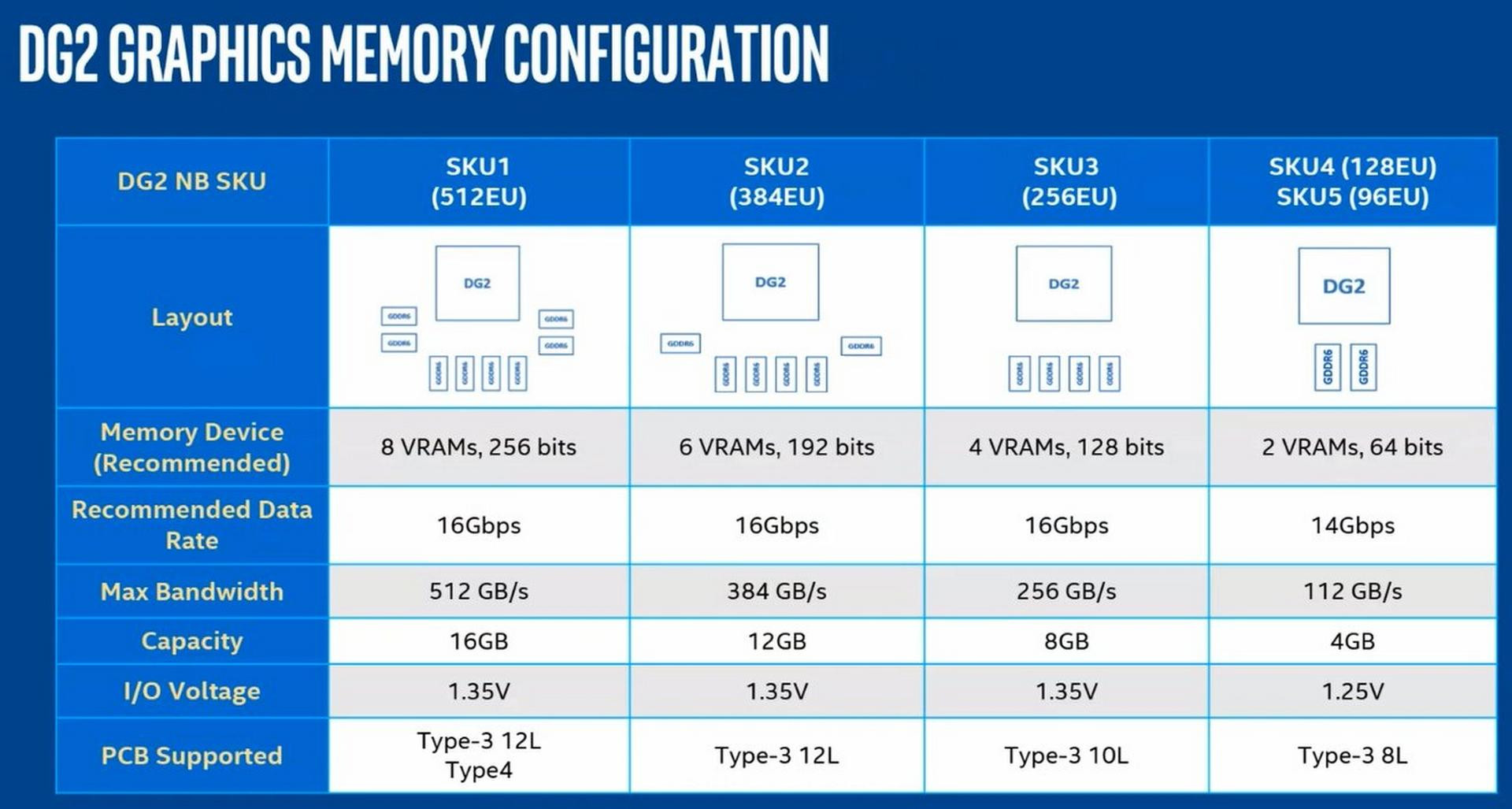 Intel Arc memory configuration