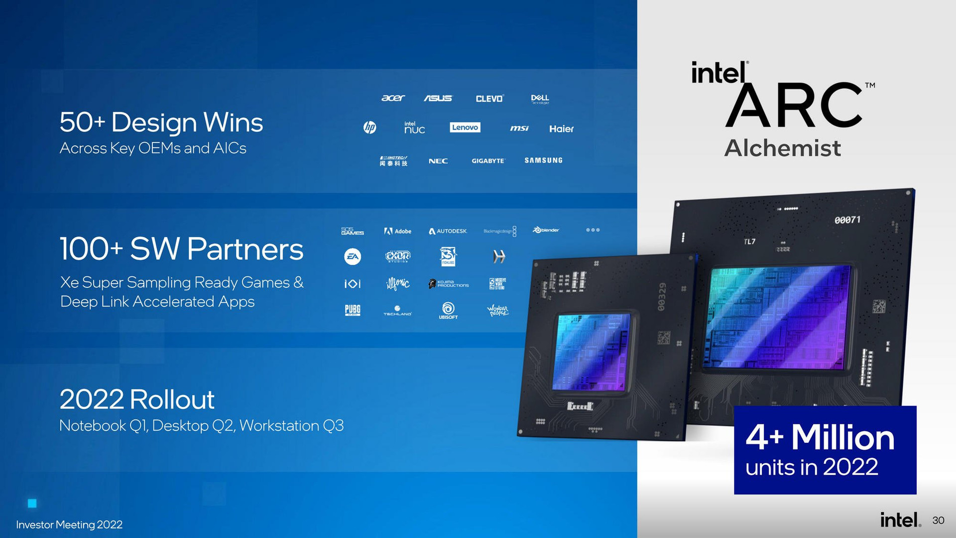 Intel ARC Alchemist