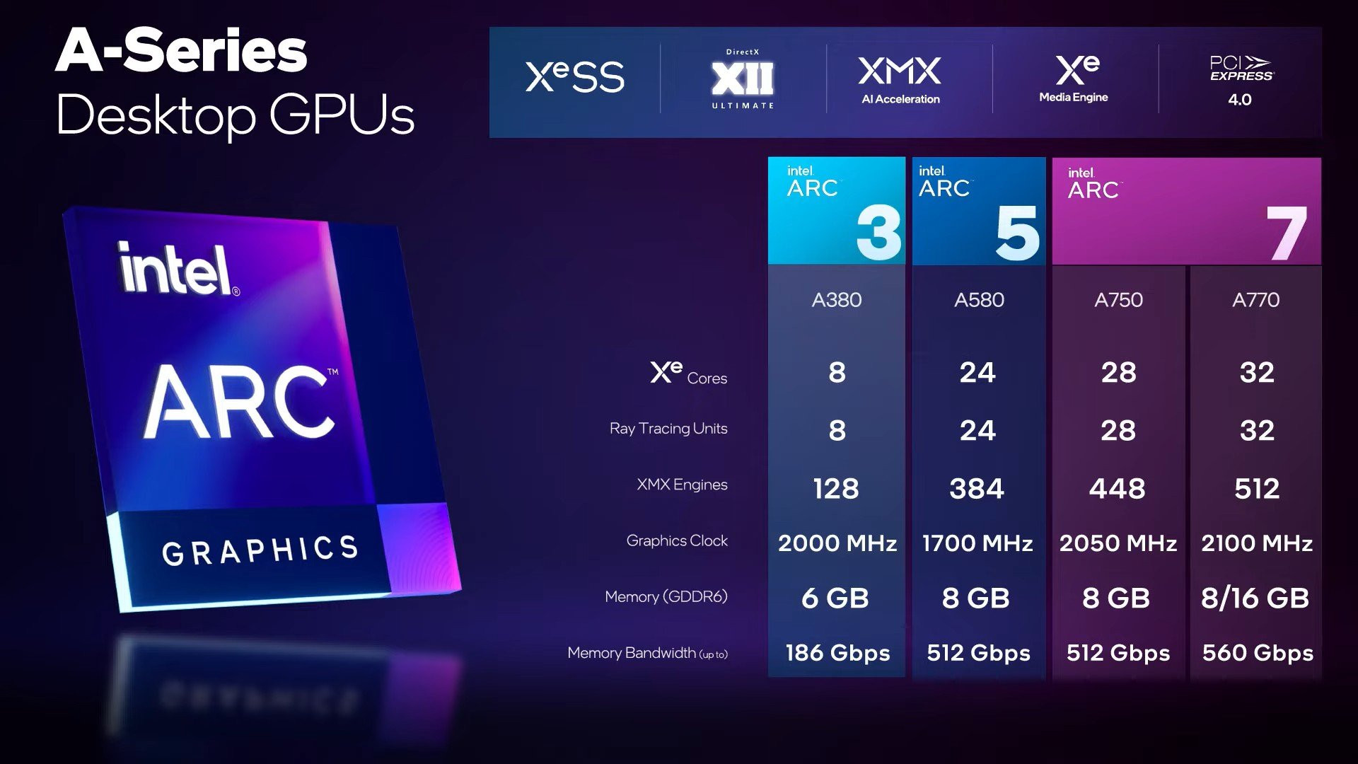 Intel ARC A770, Intel ARC A750, Intel ARC A580 specs
