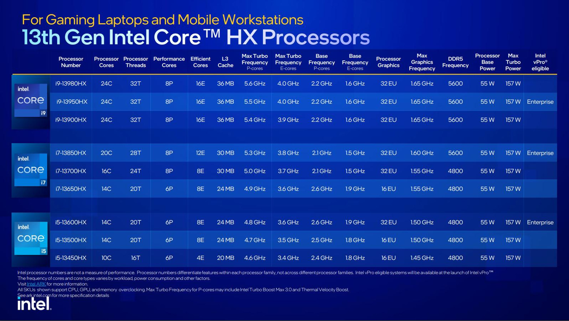 Core 13th HX specs