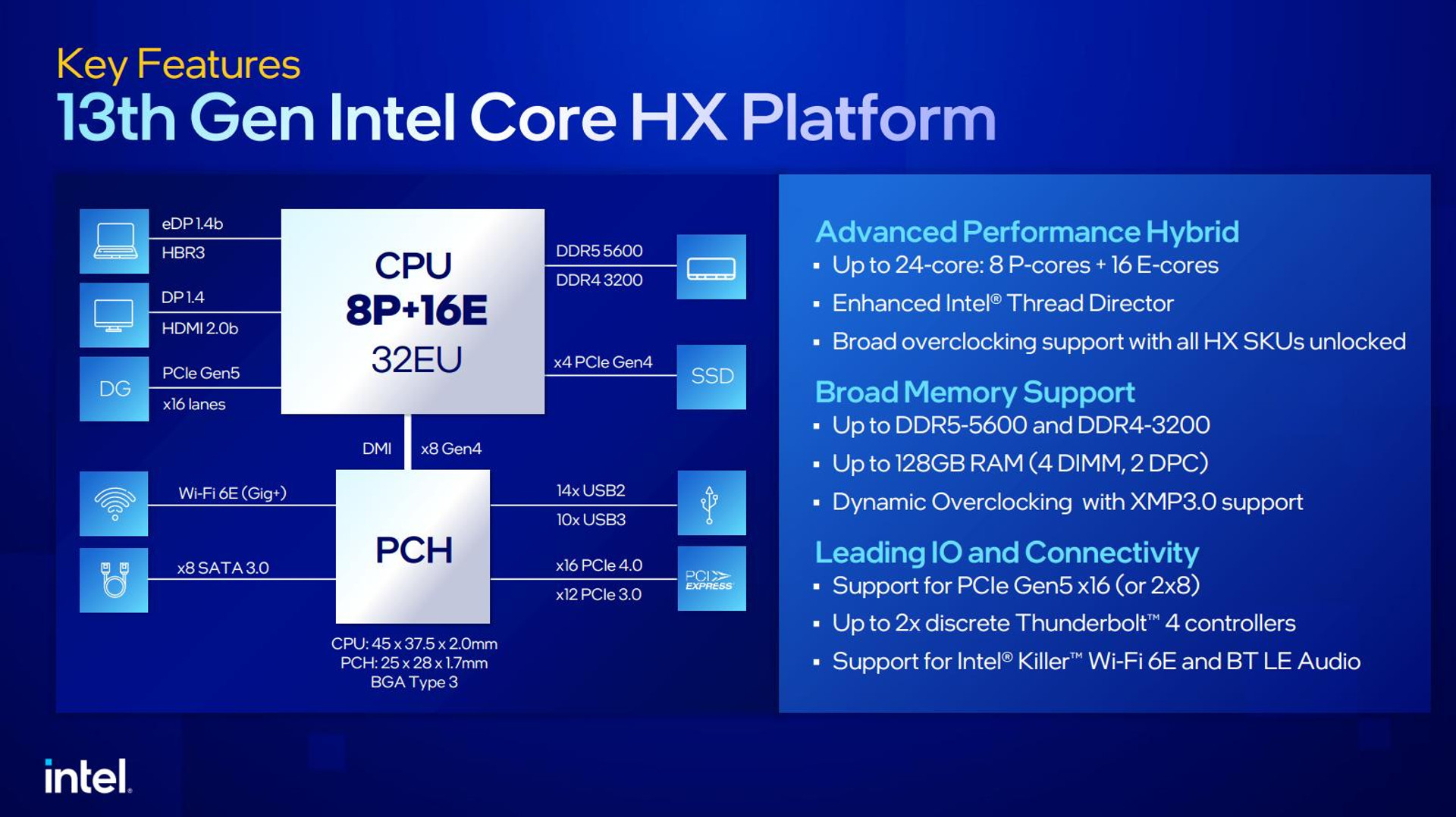 Core 13th HX platform