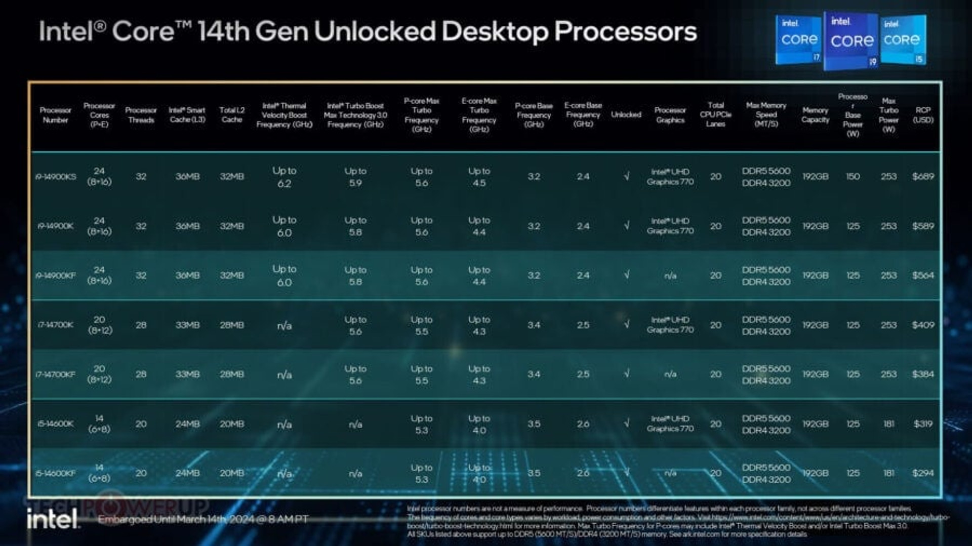 Intel Core 14-th CPU line