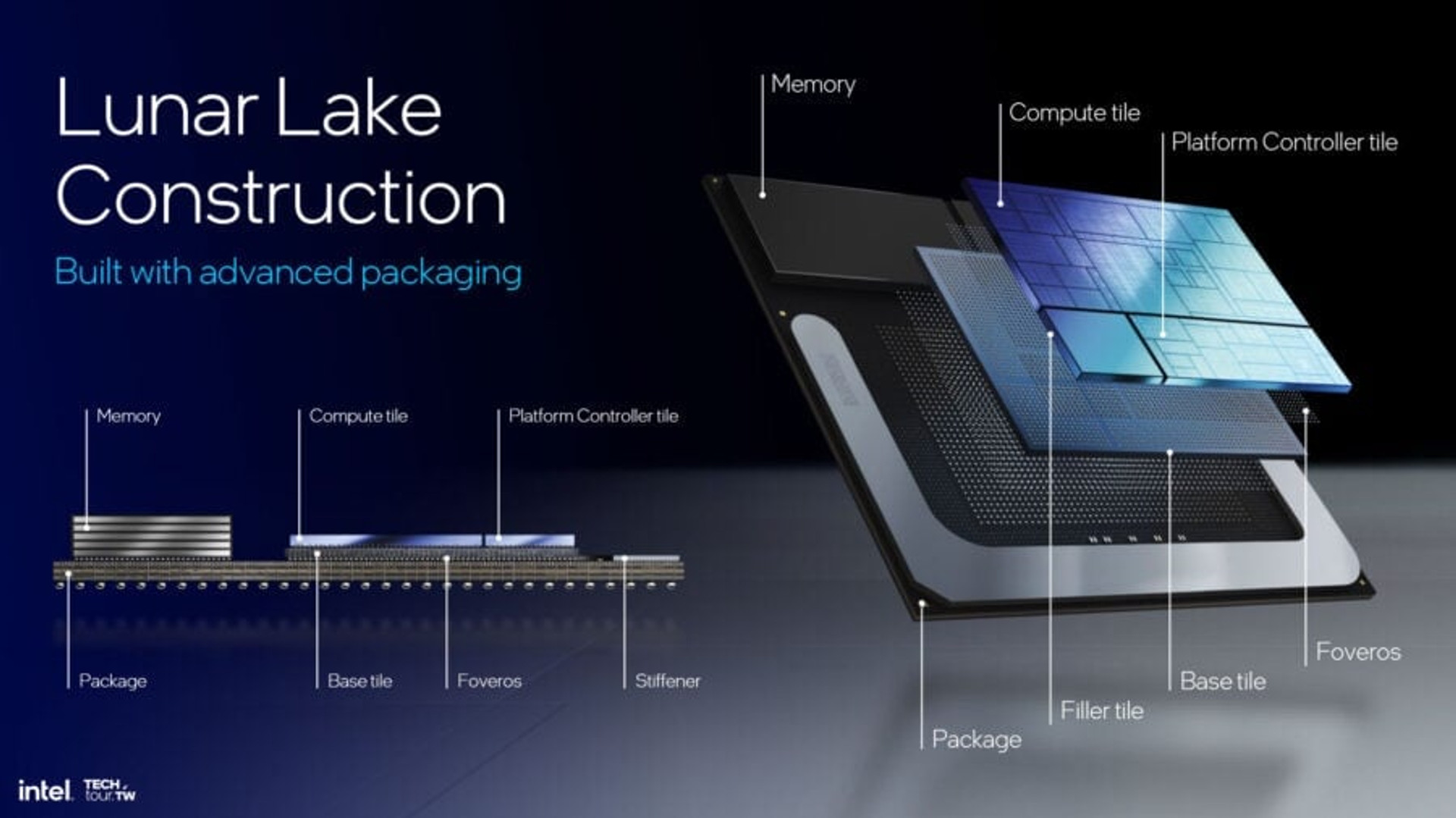 Core Ultra 200V construction