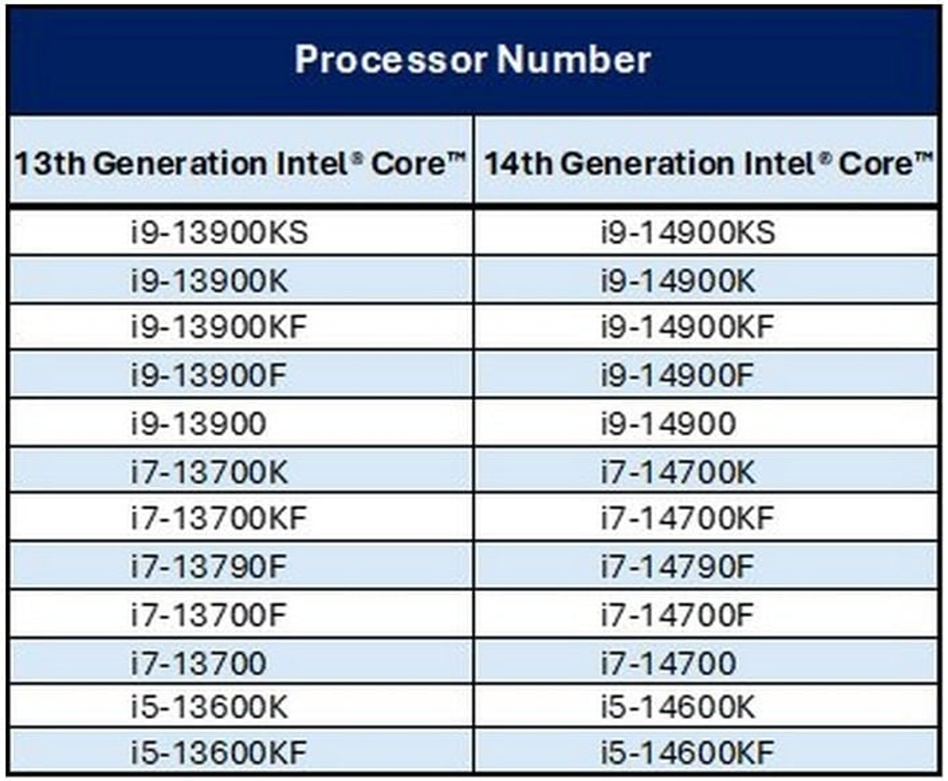 Intel CPU list
