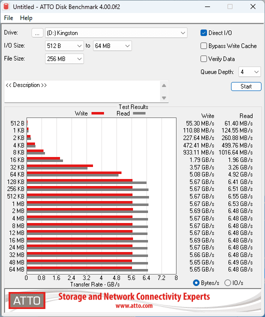 Kingston KC3000 ATTO