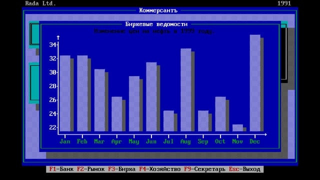 Гра «КоммерсантЪ», 1991
