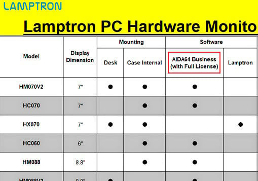 Lamptron зловили на продажу неліцензійної AIDA64 