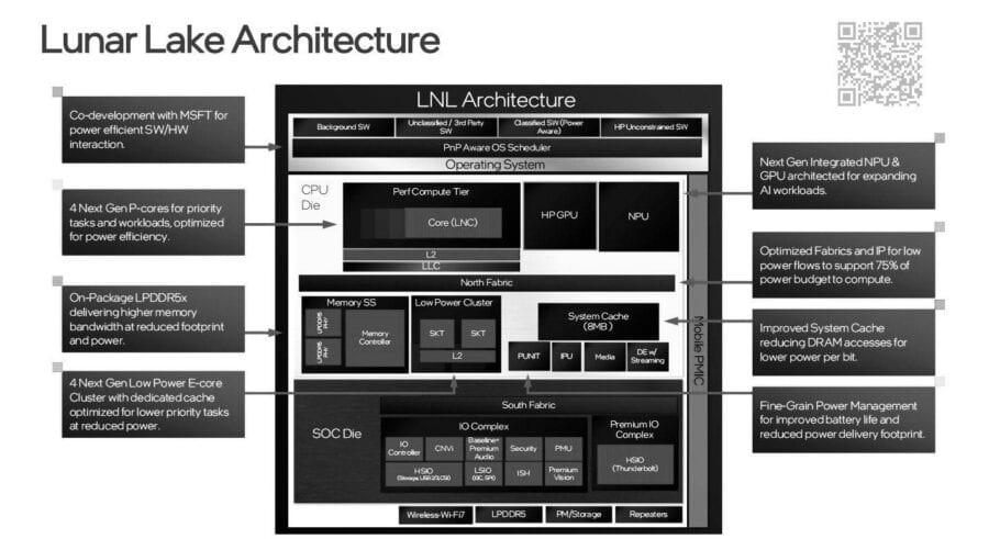 Lunar Lake architecture