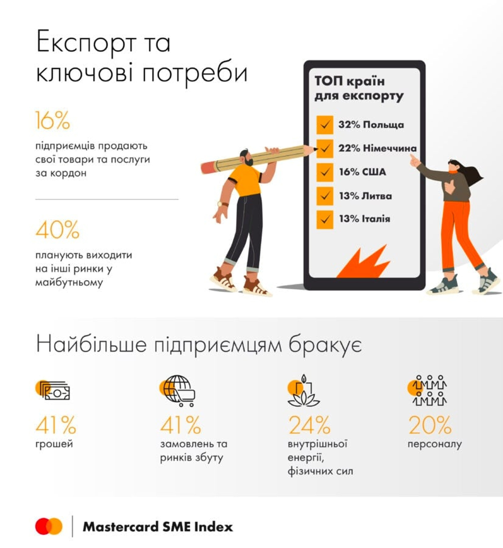 Mastercard SME Index