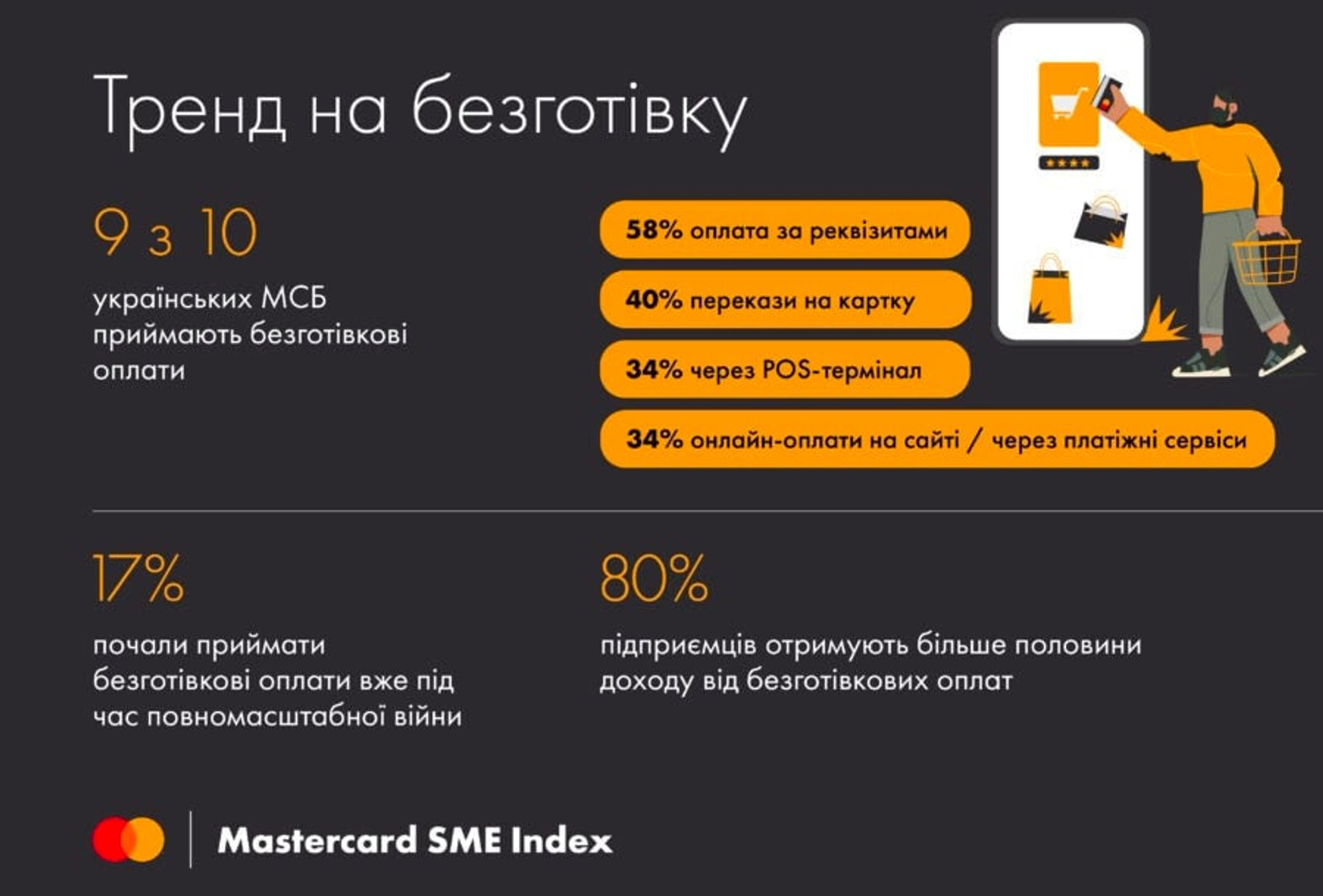 Mastercard SME Index