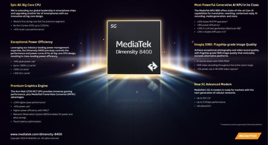 MediaTek Dimensity 8400