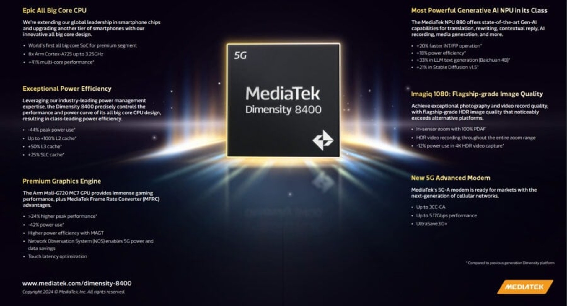 MediaTek Dimensity 8400