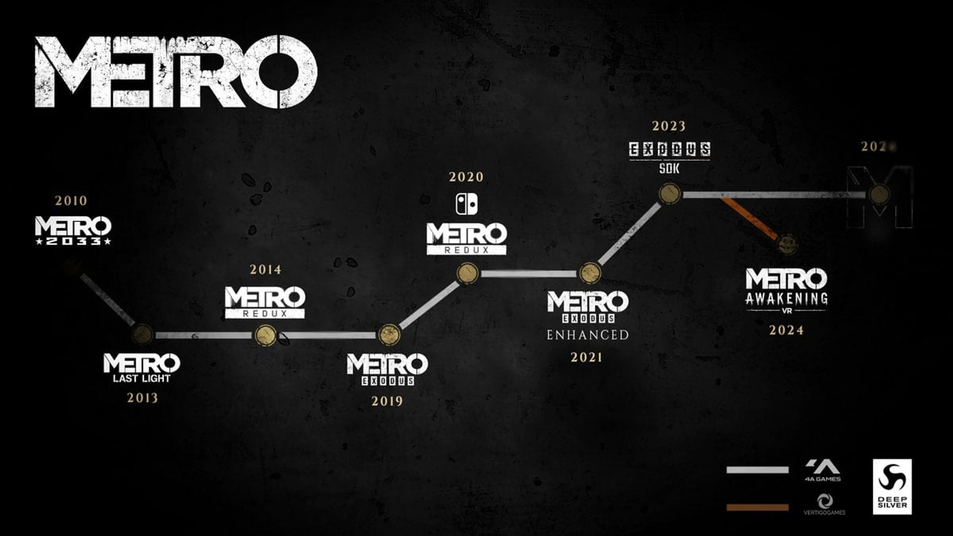 Metro Exodus, Metro 4