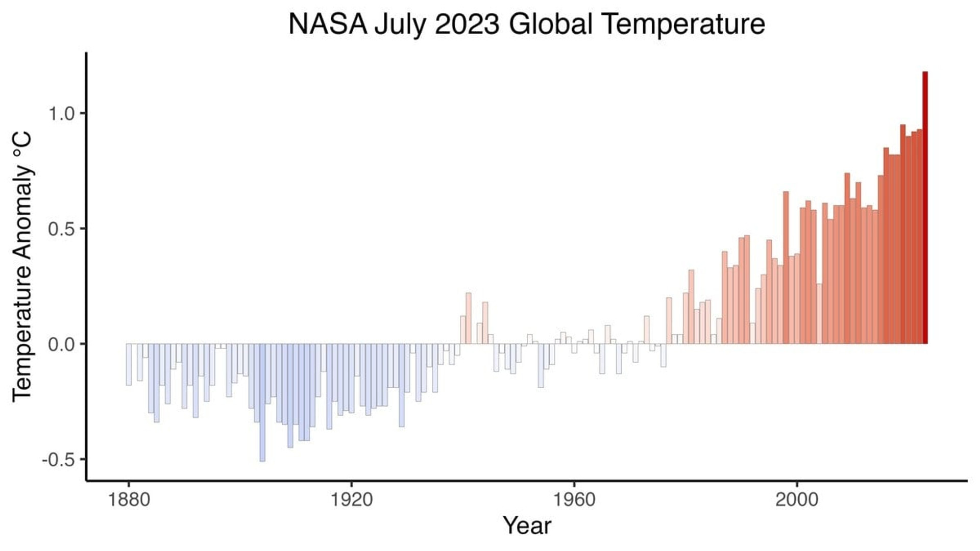 NASA