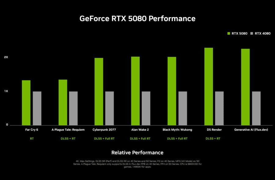 NVIDIA RTX 50