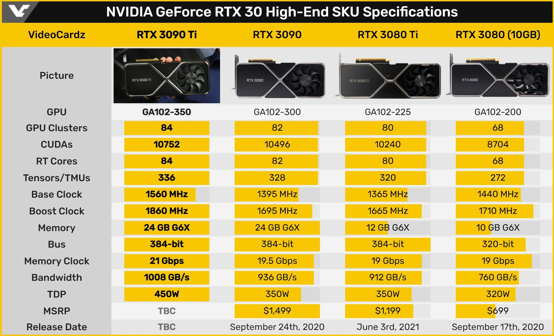 GeForce RTX 3090 Ti specs