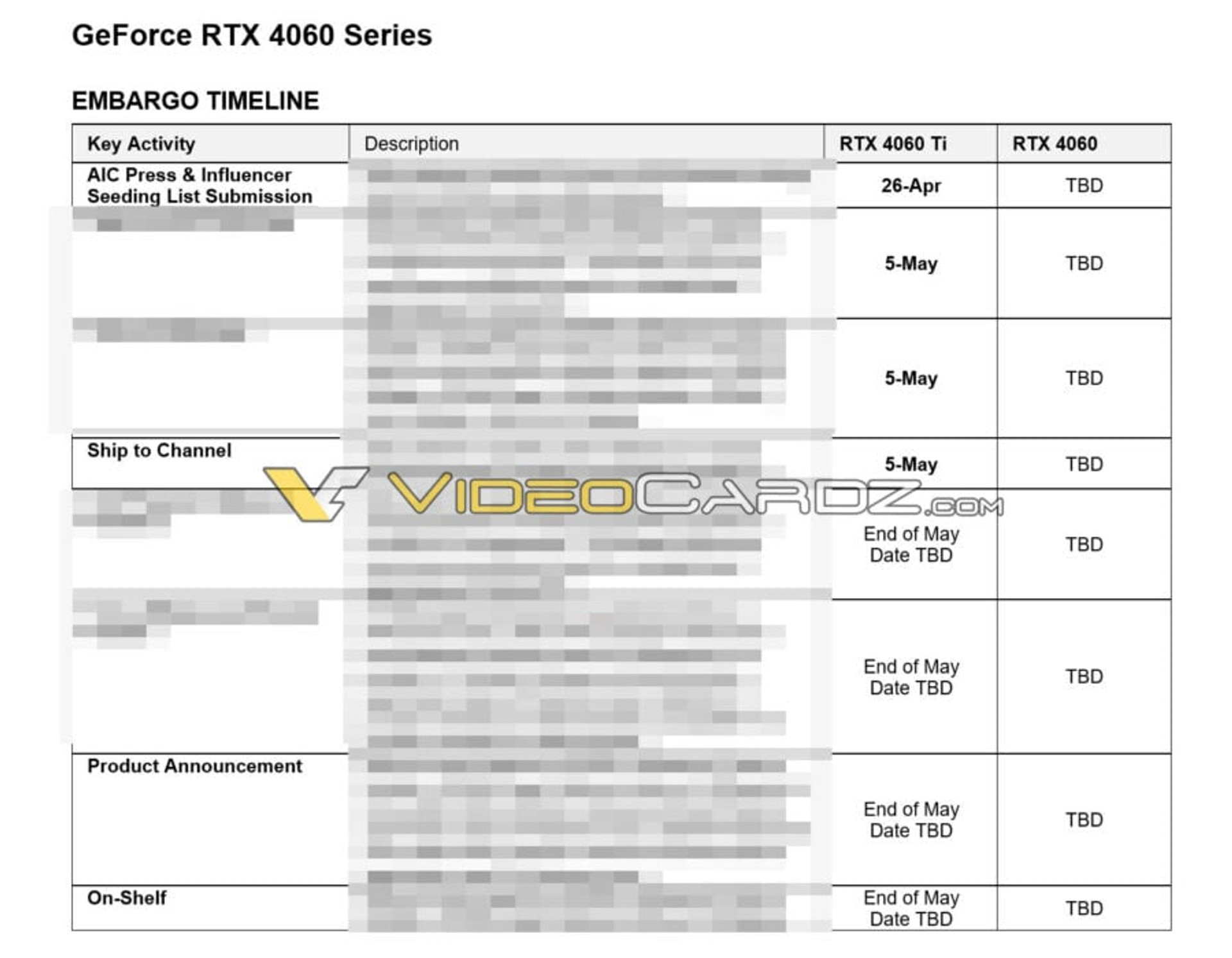 GeForce RTX 4060 Ti embargo timeline
