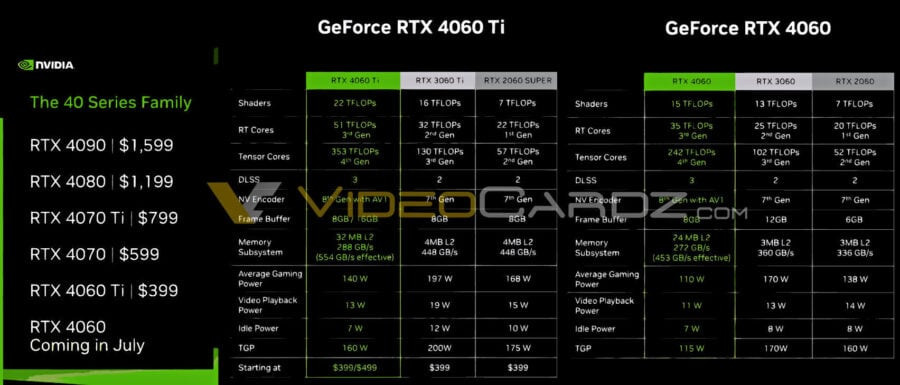 GeForce RTX 4060 Ti specs