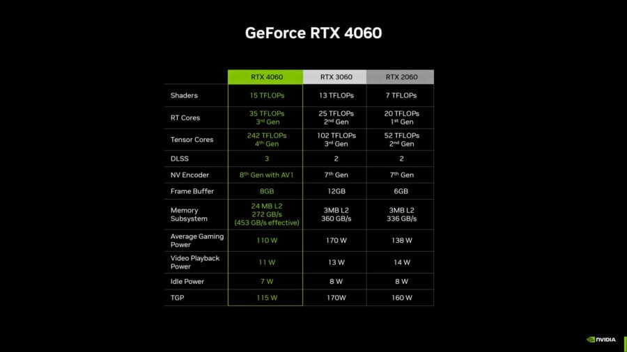 GeForce RTX 4060 specs