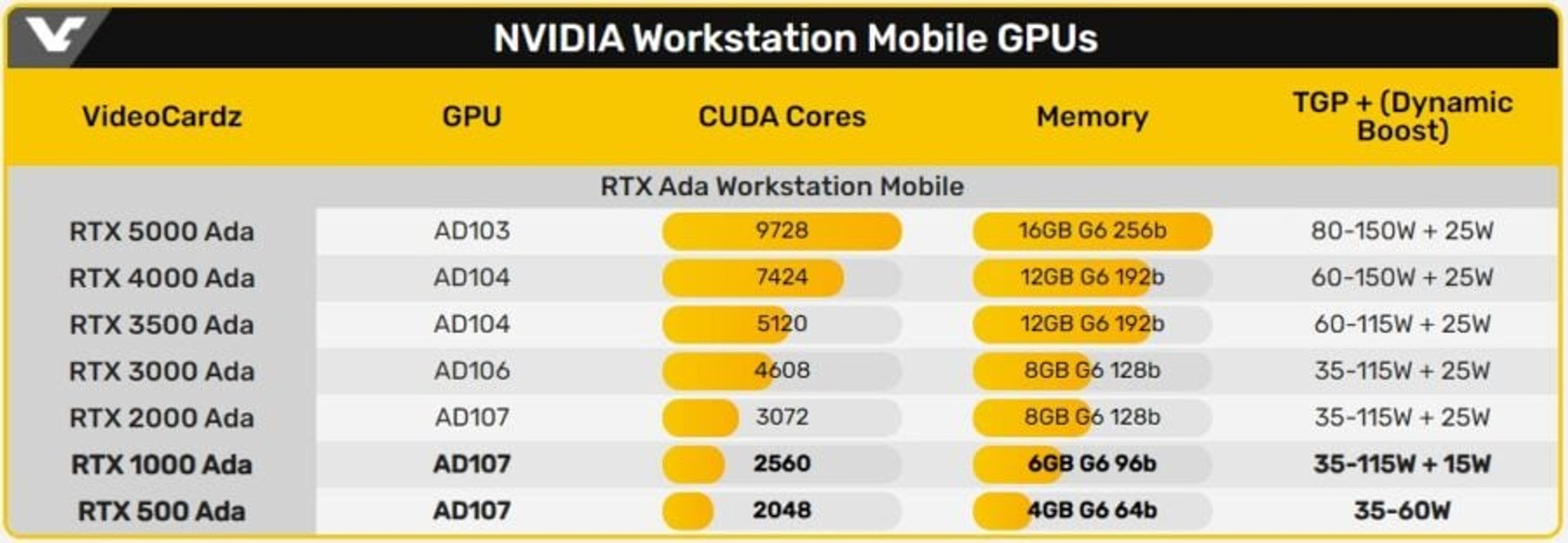 RTX 500/1000 specs