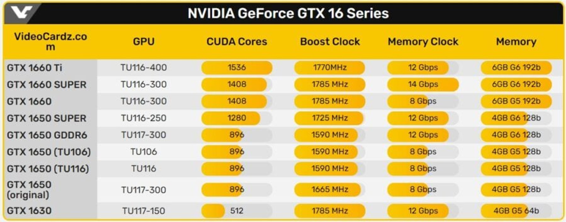 GeForce GTX 16 Series specs