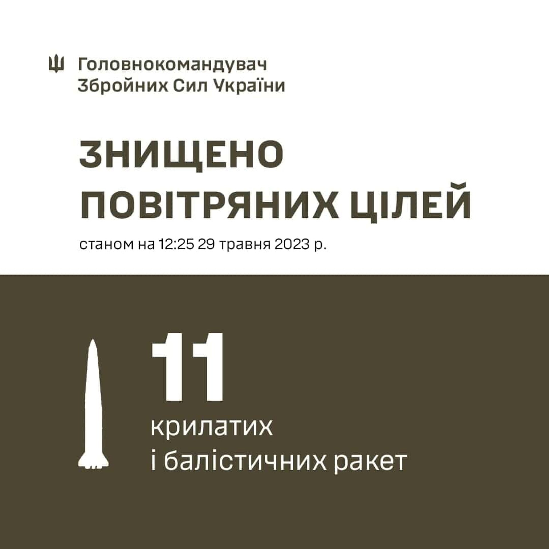 ППО ЗСУ
