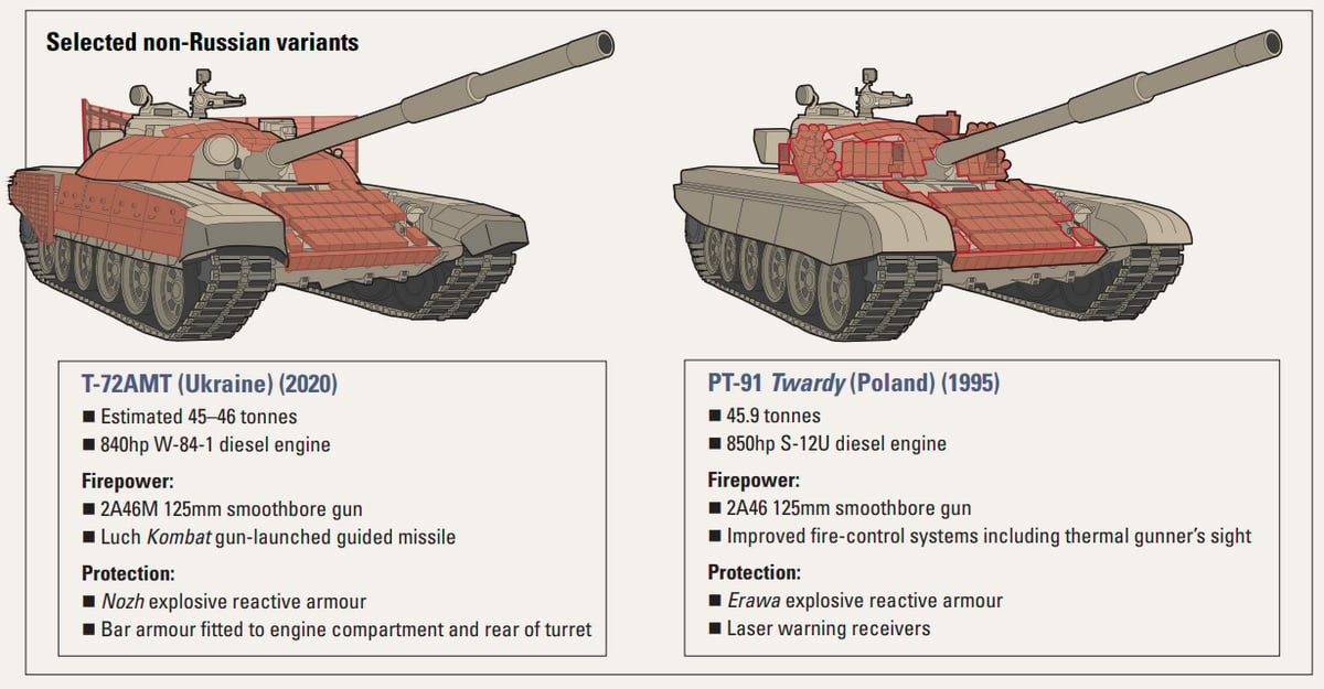 PT-91 Twardy