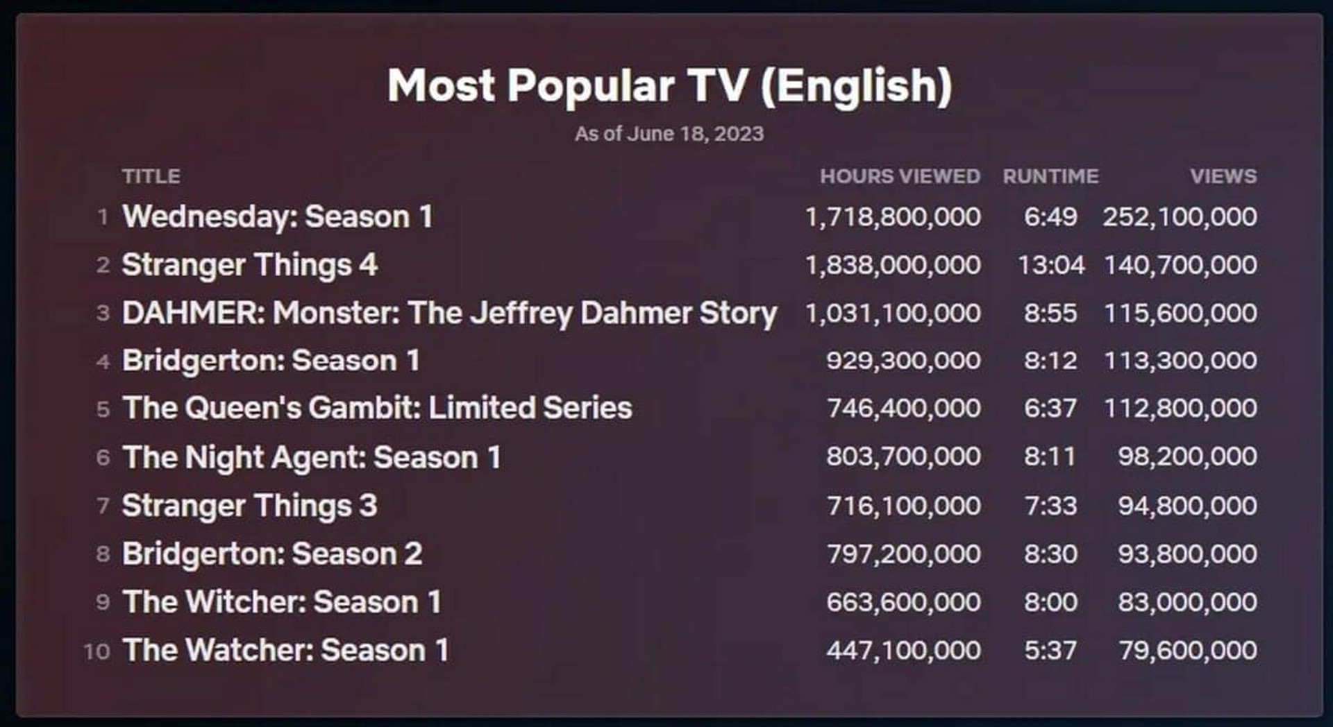 Popular shows Netflix