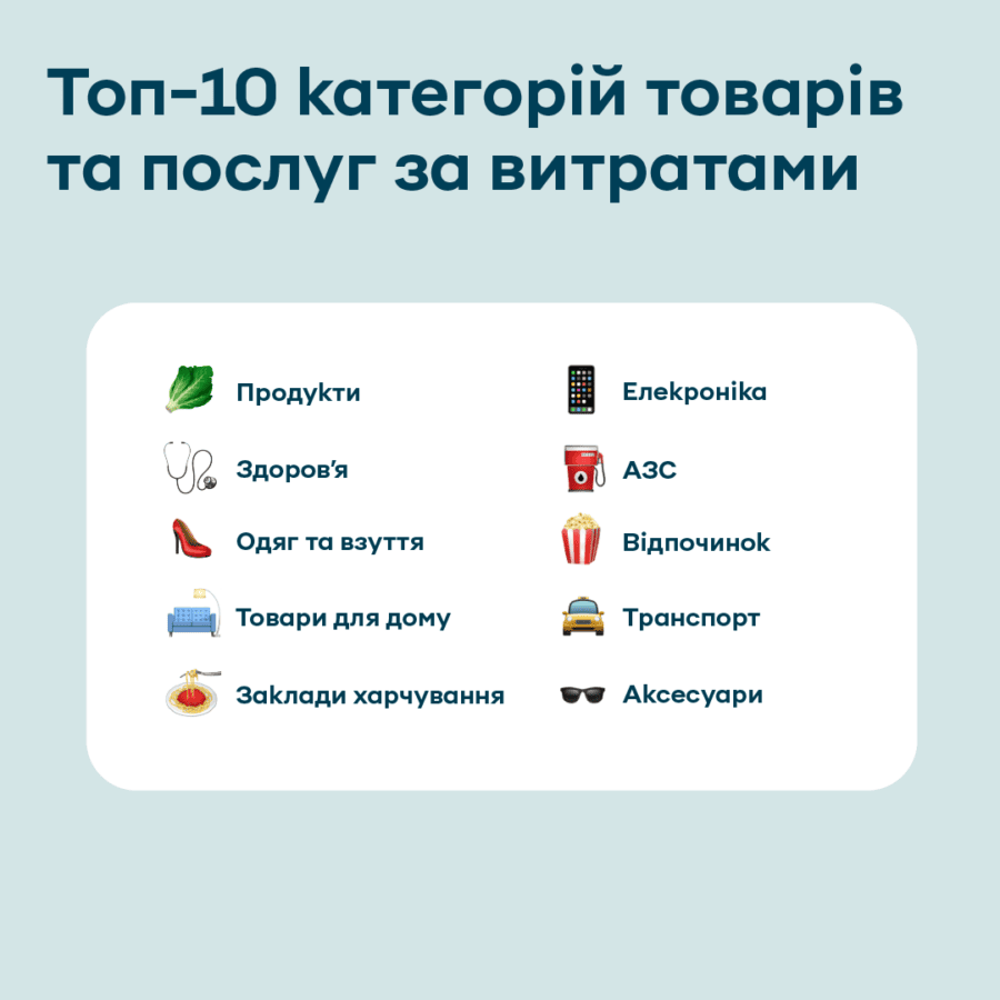 ПриватБанк топ товари 2023