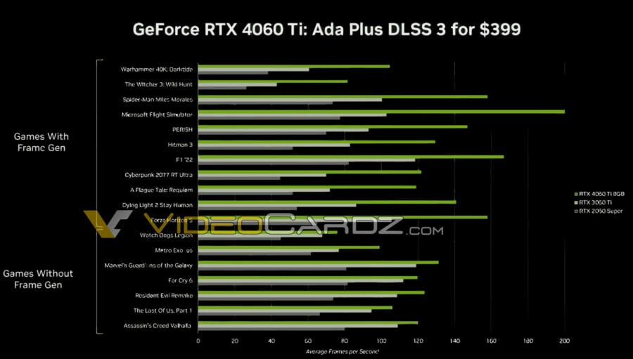 GeForce RTX 4060 Ti performance