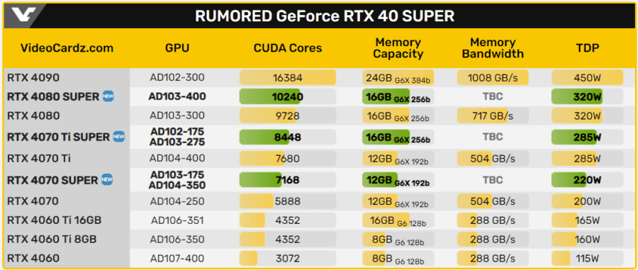 RTX 40 SUPER specs