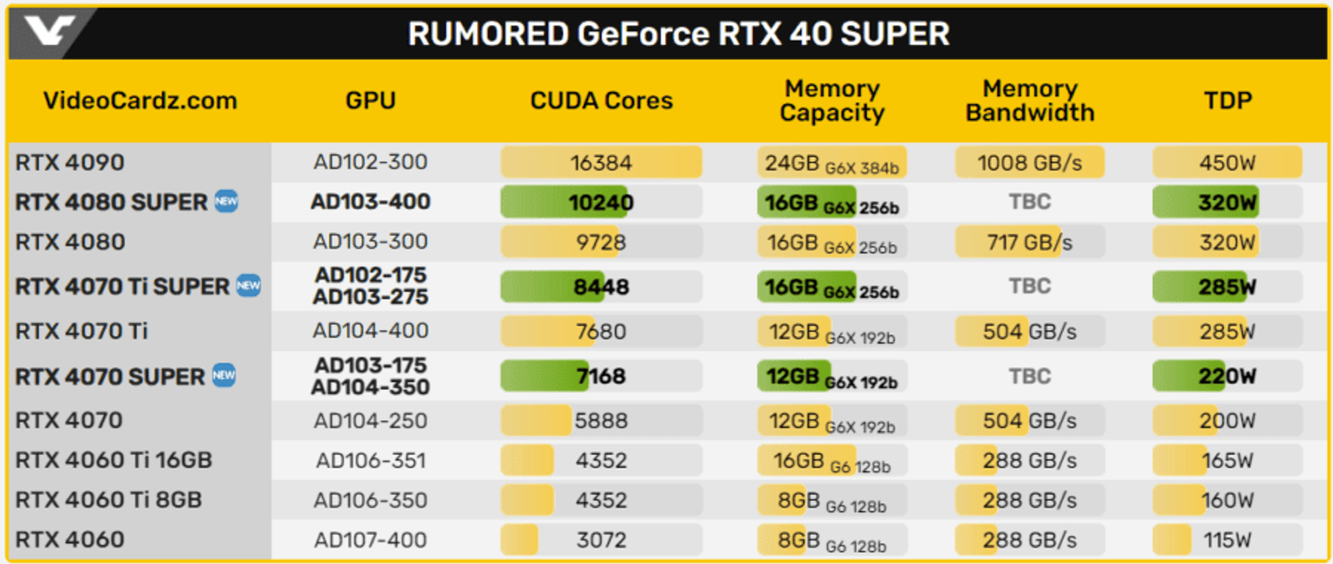 RTX 40 SUPER specs