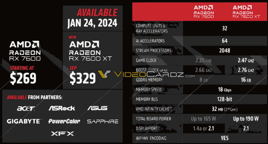 Radeon RX 7600 XT specs