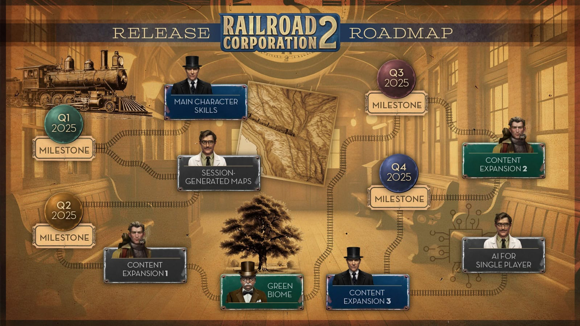 Railroad Corporation 2