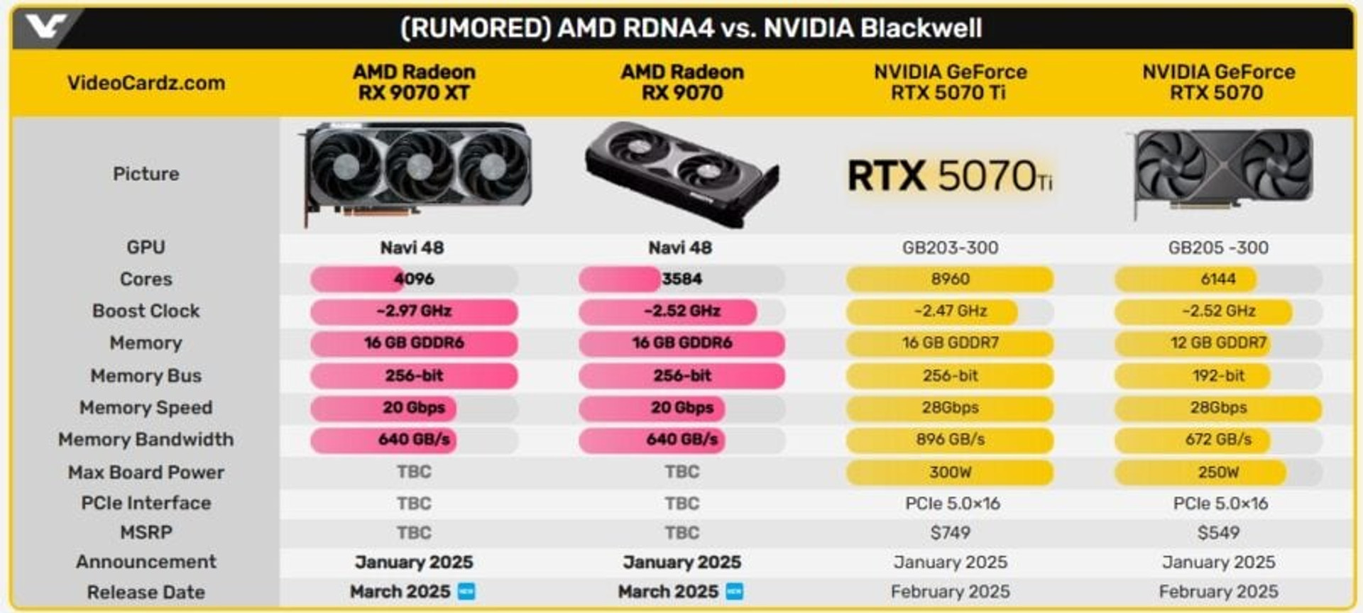 Radeon RX 9070 specs