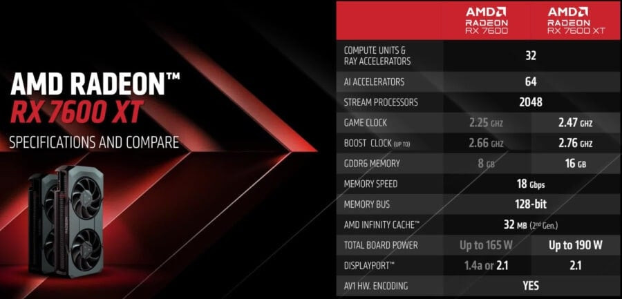 Radeon RX 7600 XT specs