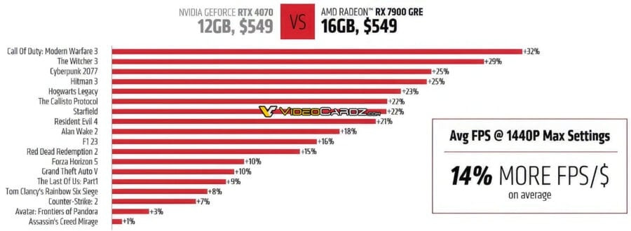 Radeon RX 7900 GRE vs. GeForce RTX 4070