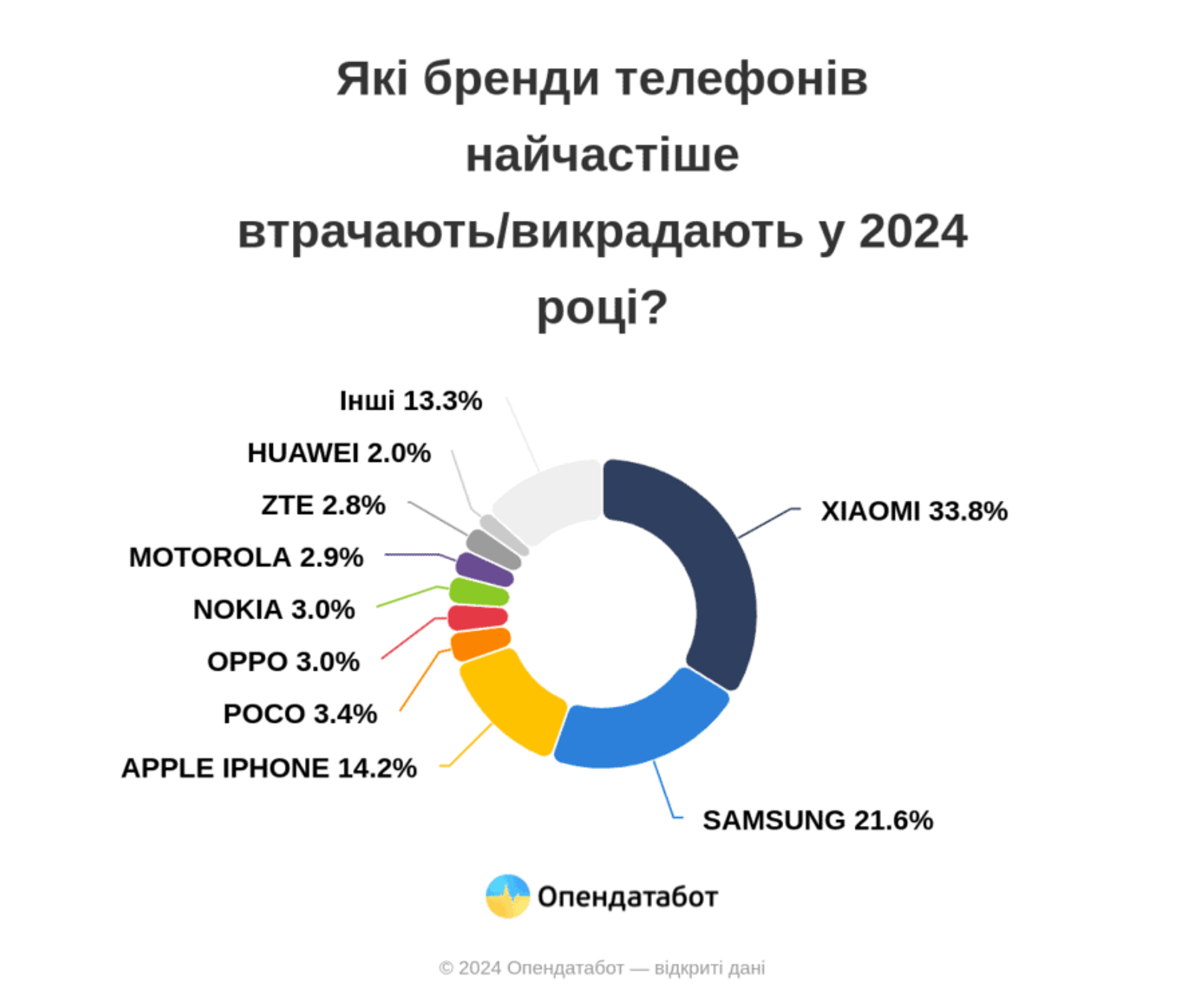 опендатабот