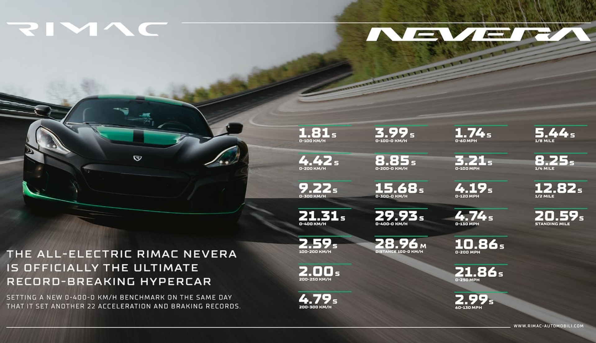 Rimac Nevera