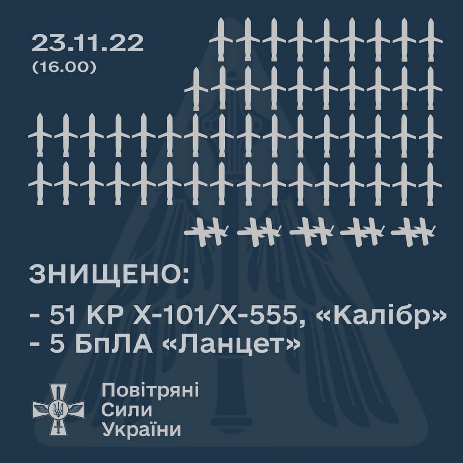 Ракетна атака 23 листопада 2022 р.: 