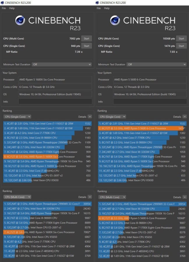 Ryzen 5 5600 vs. Ryzen 5 1600X Cinebench R23