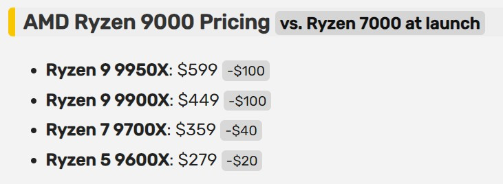 Ryzen 9000 price