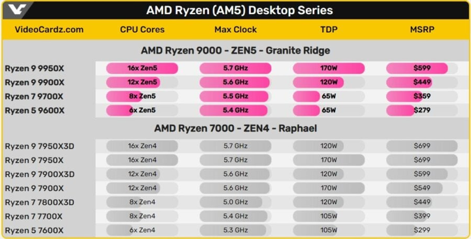 Ryzen 9000 series