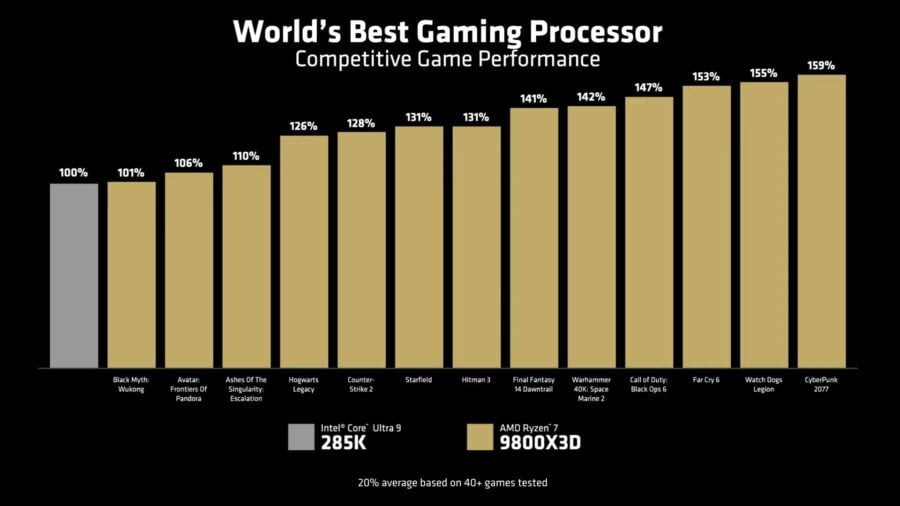 Ryzen 7 9800X3D vs. Core Ultra 9 285K