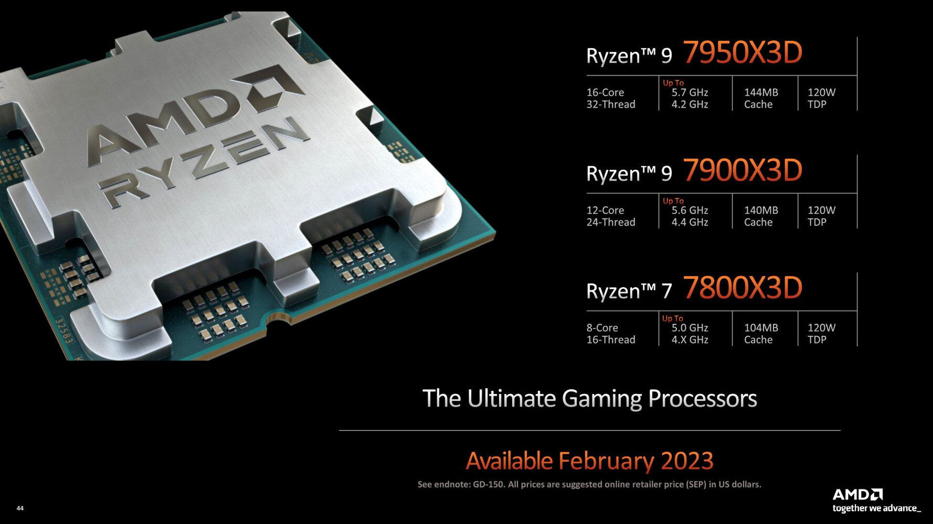 Ryzen 7000X3D specs