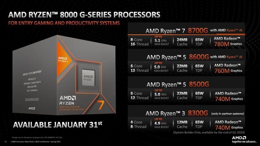 Ryzen 8000G specs